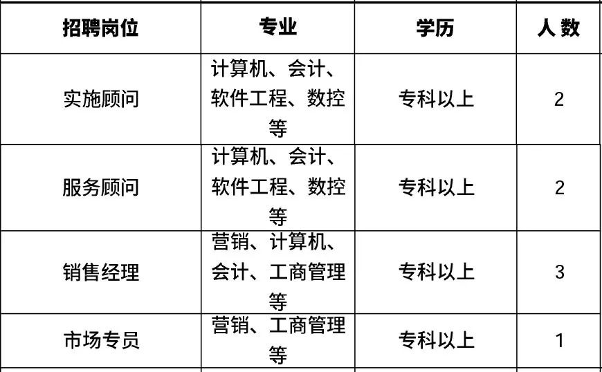 用友软件招聘_【深圳用友-广州用友-佛山用友-西乡用友-福永用友-沙井用友-松岗用友-公明用友-龙华用友】-黄页88网(4)