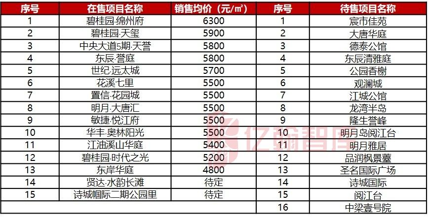 江油市人口多少_江油市太白中学