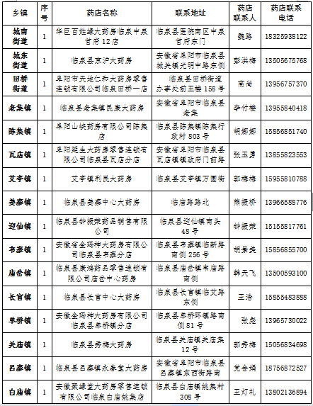 临泉第一大镇宋集镇人口_安徽临泉庙岔第一美女