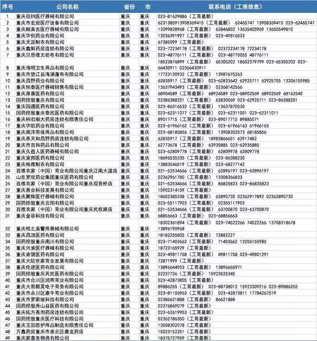 开工买不到口罩?全国各省1000多家口罩厂家接单电话!