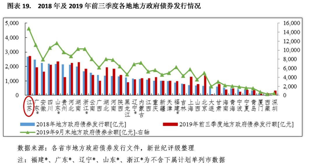 新疆托克逊2020gdp_2020年新疆维吾尔自治区各地市GDP排名 乌鲁木齐领跑(3)