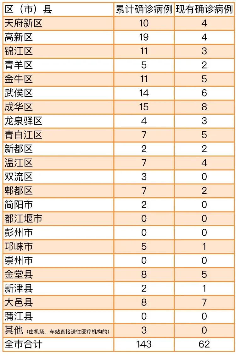 广元人口2021总人数_广元凉面图片(3)