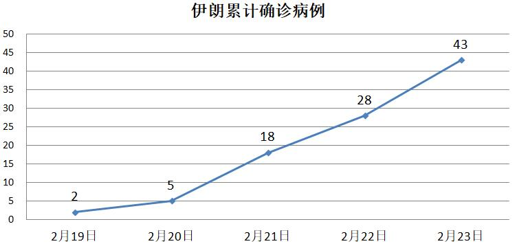 这个国家告急，死亡率是中国的5.8倍，疫情暴发