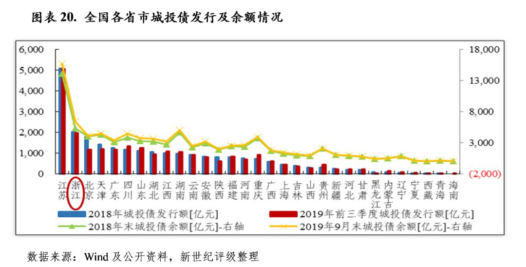 莱芜与章丘gdp财政税收_居民收入增幅比起GDP和财政收入太低