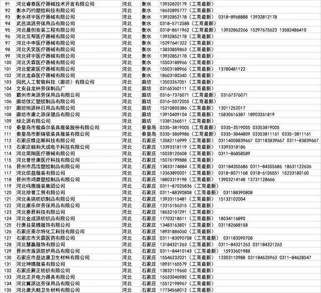 开工买不到口罩?全国各省1000多家口罩厂家接单电话!