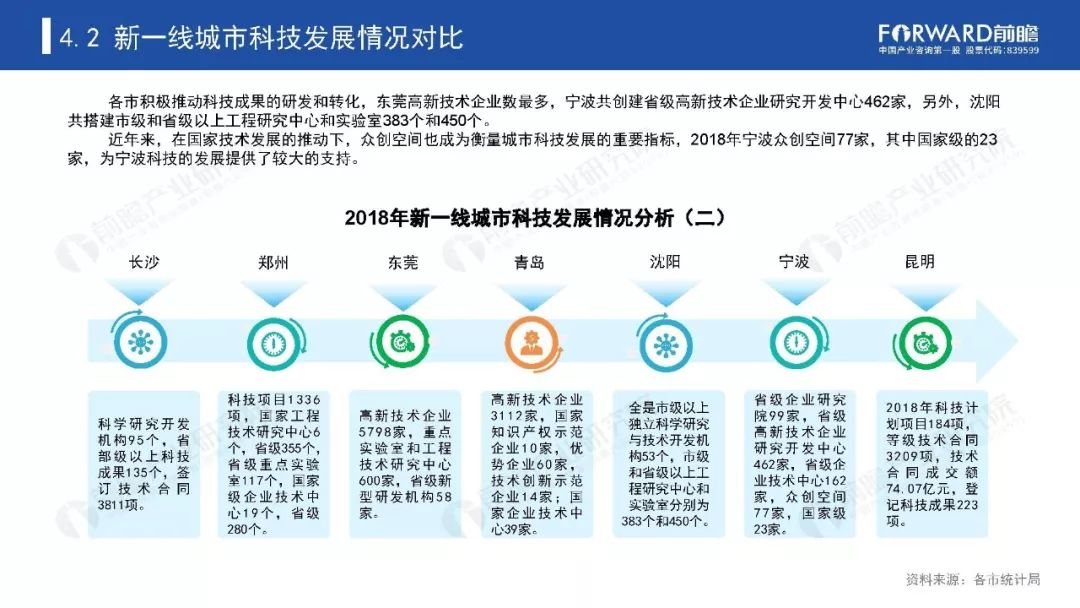 2020全国新一线城市g_2020新一线城市图片