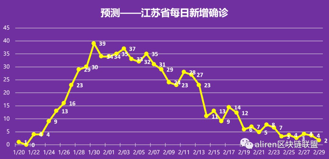 2021安徽亳州gdp预测_安徽亳州图片(2)