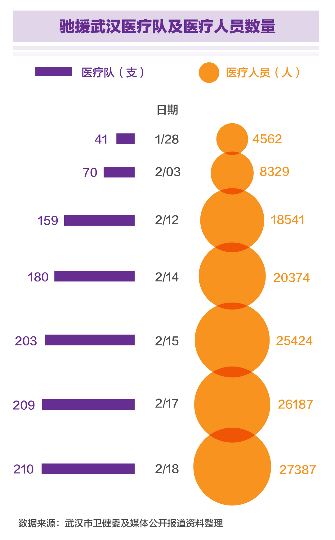 数读：30天武汉之变（图文数据分析）