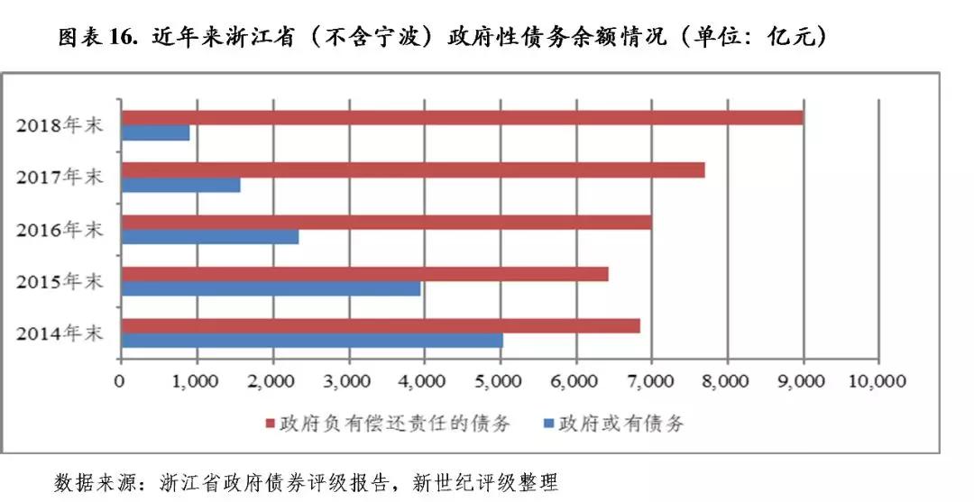 计划单列市gdp算省份吗_计划单列市(3)