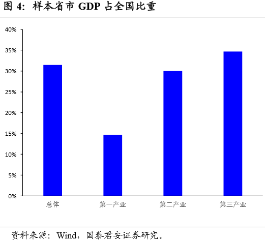 gdp高的城市压力大_广州副市长 楼价升幅不应超GDP 传深圳二套房首期增至七成(2)