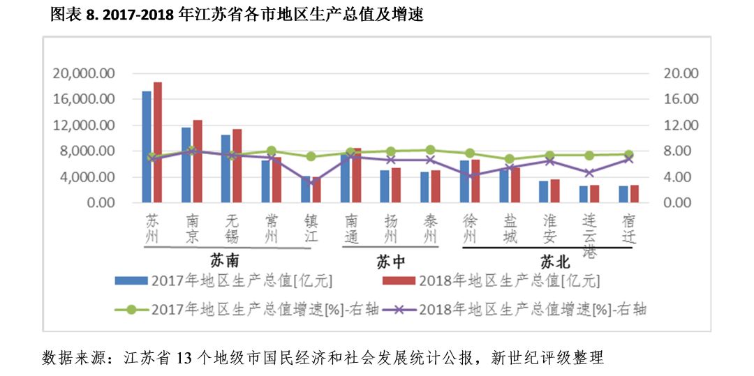 南通下辖gdp_南通gdp突破万亿图片(3)