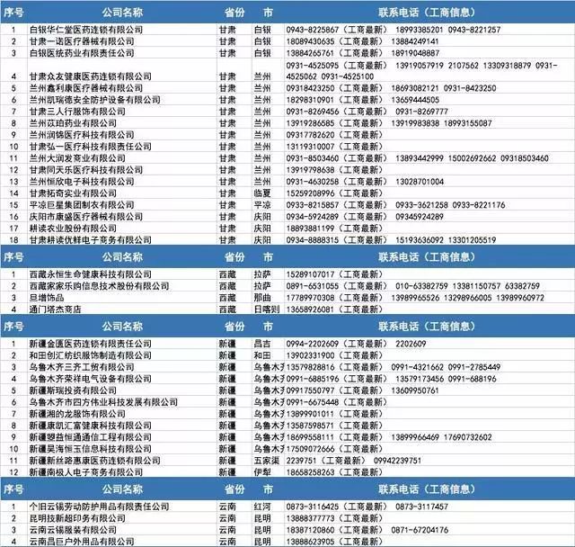 开工买不到口罩?全国各省1000多家口罩厂家接单电话!
