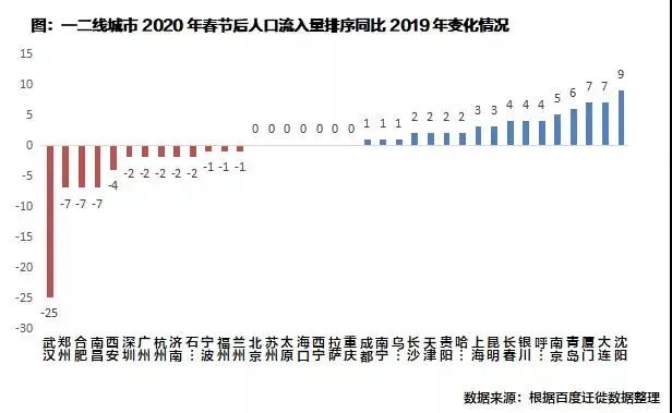 疫情人口变化_全国疫情数据变化图(2)