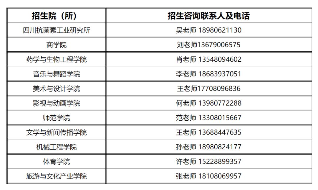 成都在职研究生招生网 efab60cc5e45493bb7fba45b32a88e0b.jpeg