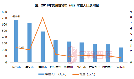 预计贵州2020年人均_26省份2020年GDP目标出炉贵州定下预期目标(2)