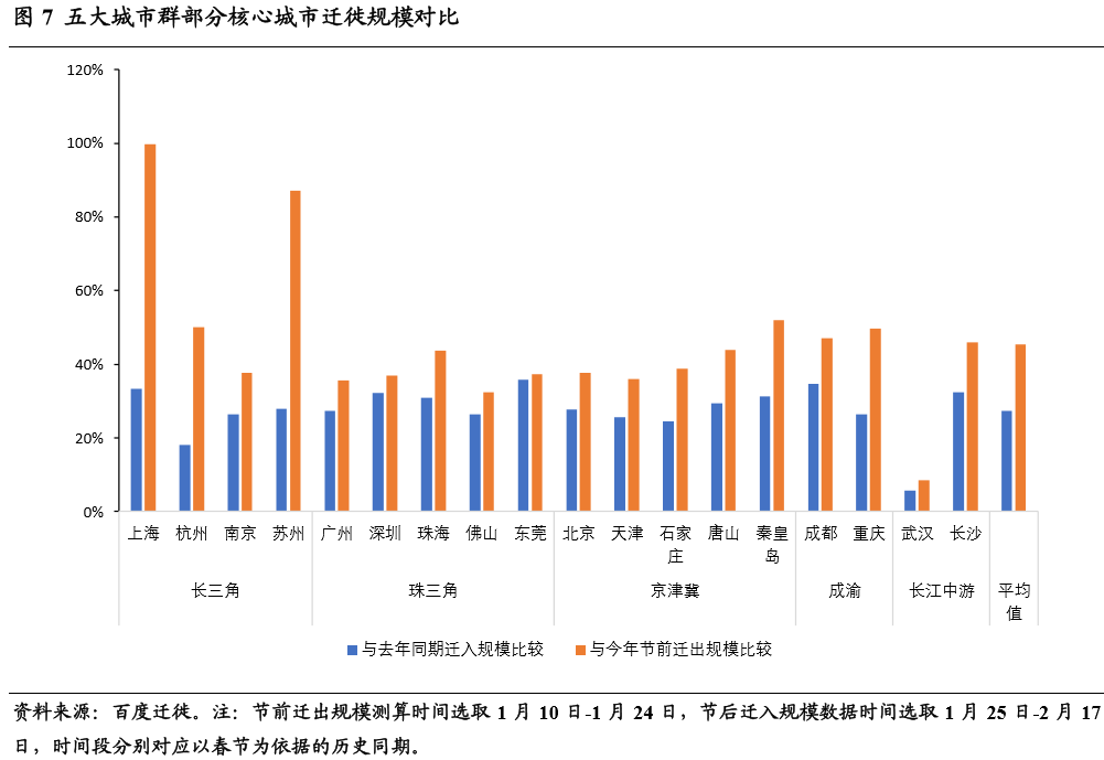 gdp高的城市压力大_广州副市长 楼价升幅不应超GDP 传深圳二套房首期增至七成(2)