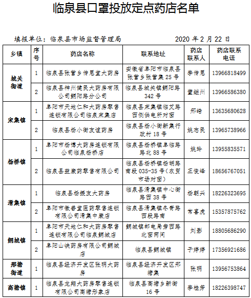 临泉第一大镇宋集镇人口_安徽临泉庙岔第一美女