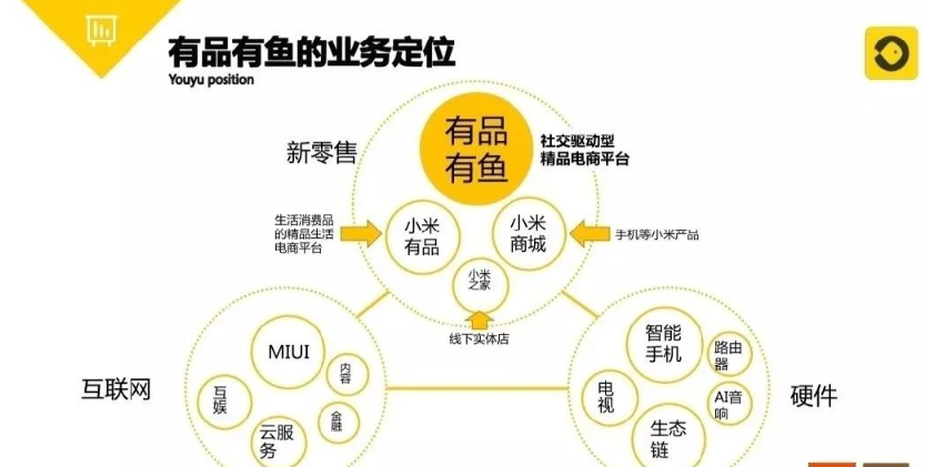 消息资讯|小米有品有鱼社交电商，将是2020年最大机会