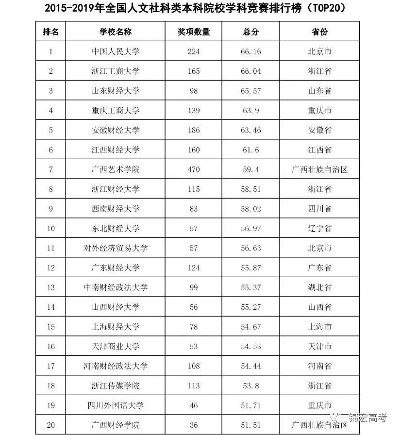 二类本科院校排名_本科毕业证书