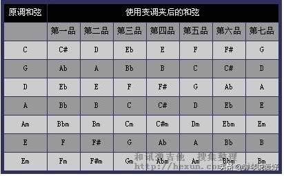 吉他没有变调夹怎么办