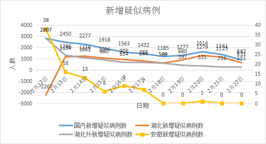 蒙城和谯城区的gdp比较_70年,贵州GDP翻了2377倍 还有这些数据让人骄傲