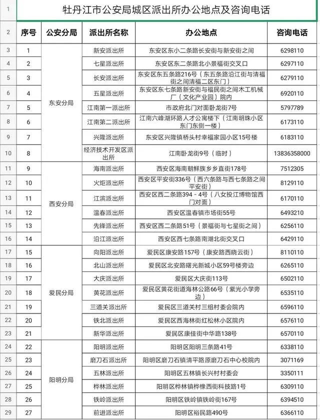 疫情防控人口管理_疫情防控网格化管理图