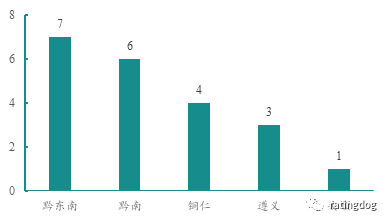 贵州茅台和城市GDP_贵州茅台市值破万亿,比肩14座城市GDP,未来还会继续涨么