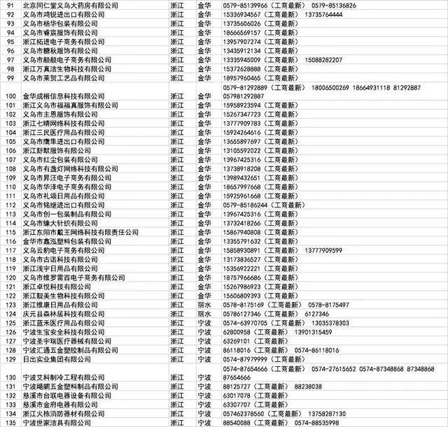 开工买不到口罩?全国各省1000多家口罩厂家接单电话!