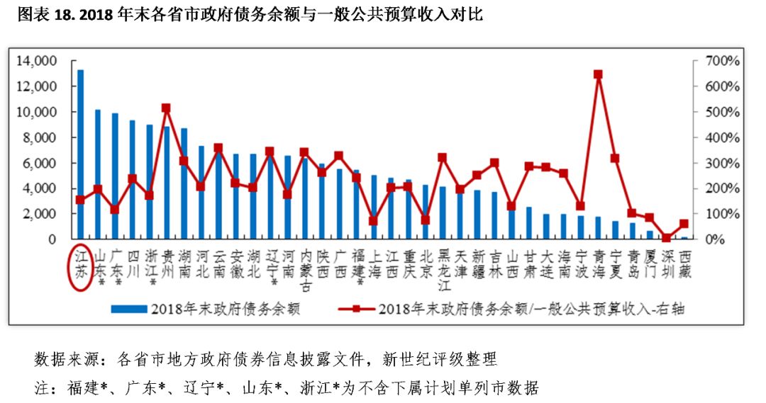 江苏各市GDP财政占比_中国313个城市经济财政现状 附超级详实数据(3)