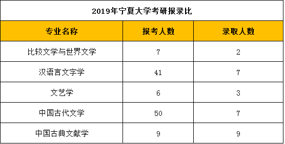 宁夏大学专业排名_宁夏大学(2)