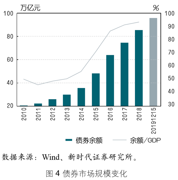 2019年中国gdp超过日本成为世界第(2)