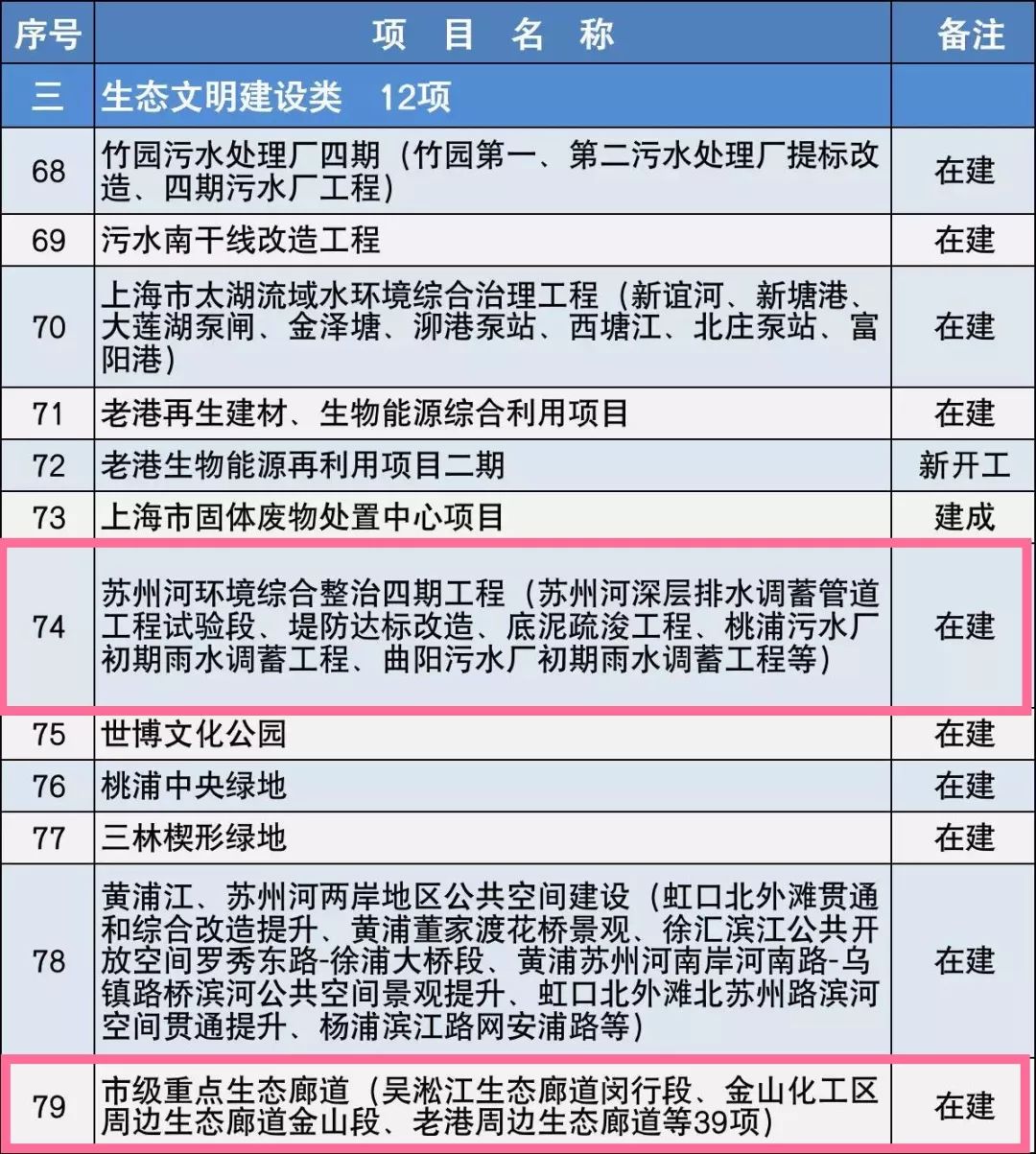 绍兴2020年各区县人口明细_绍兴09年sos酒吧(3)