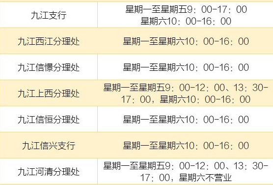 九江这些银行网点营业啦!网点清单、开放时间具体安排都有了!