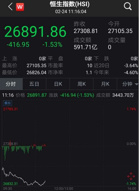 暴跌3%！韩国疫情告急、股市遭殃，7700军人隔离