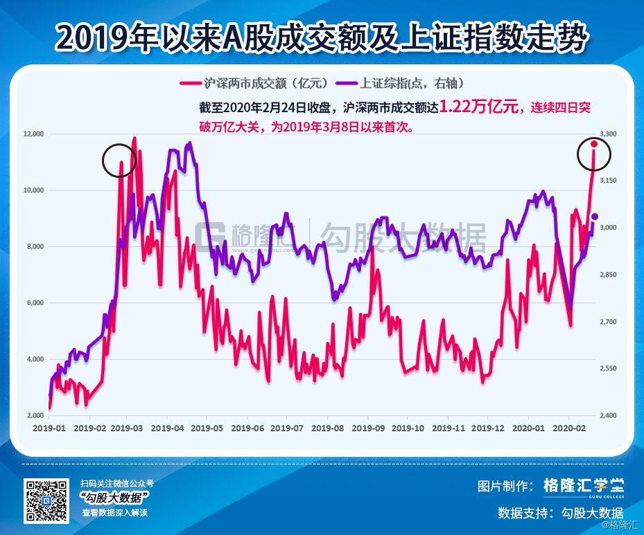 最不愿看到的事发生：疫情全球蔓延，资金避险