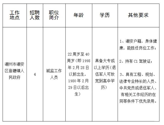 潮州市人口有多少人2020(2)