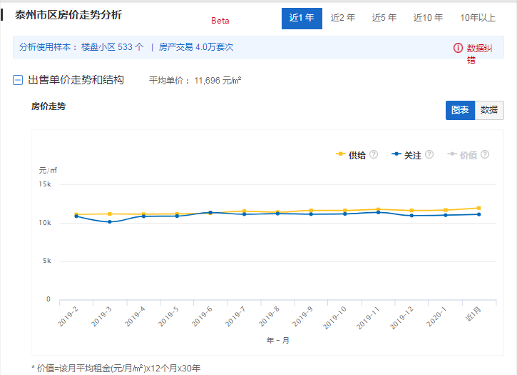 镇江和连云港gdp_2019年前三季度的GDP来看,甘肃兰州在国内的排名如何