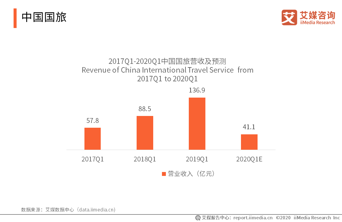 新冠肺炎对2020中国G_中国新冠肺炎疫情图