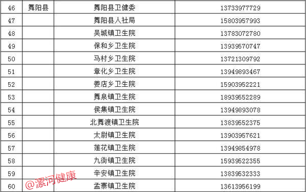 临颍gdp和舞阳gdp_漯河市面积2617平方公里,辖3个市辖区,2个县.市人民政府驻郾城区 .(2)