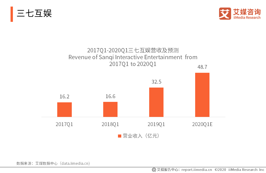 新冠肺炎对2020中国G_中国新冠肺炎疫情图