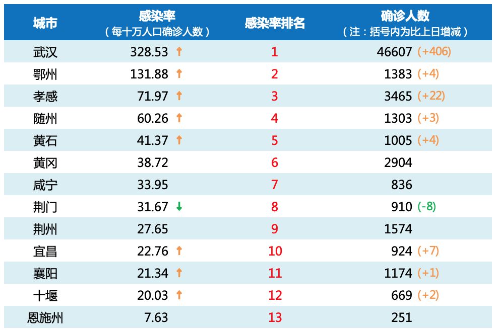 全国十大人口超千万_全国人口普查(2)