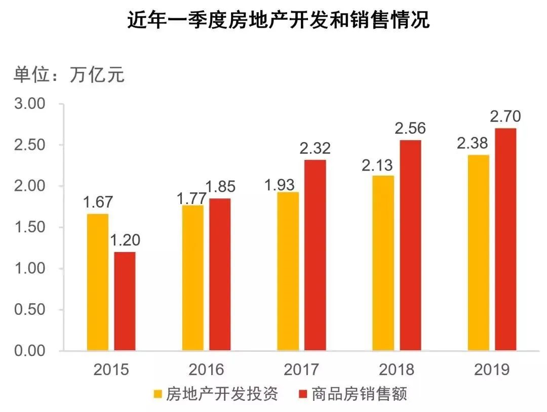 高铁对我国gdp影响_美国QE对我国GDP的影响怎么分析(3)