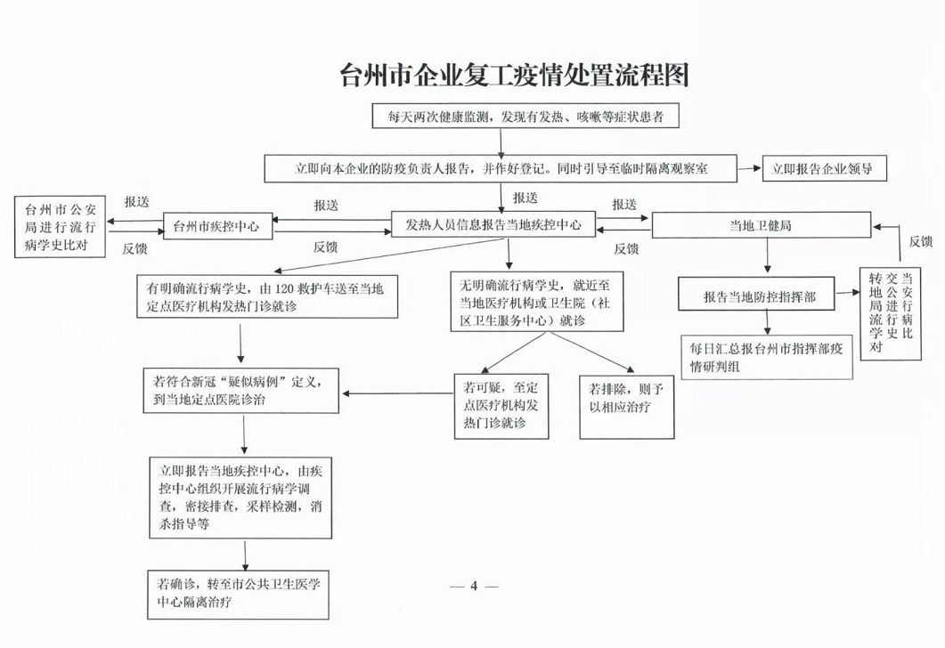 下面是流程图  (点击图片 ▲可放大观看)  相信一定会有细心读者问