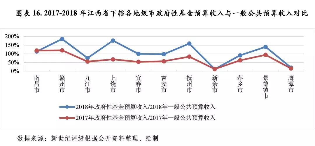 新疆2020各市州gdp_2020年全国GDP50强曝光,江苏9市入围 镇江...(2)