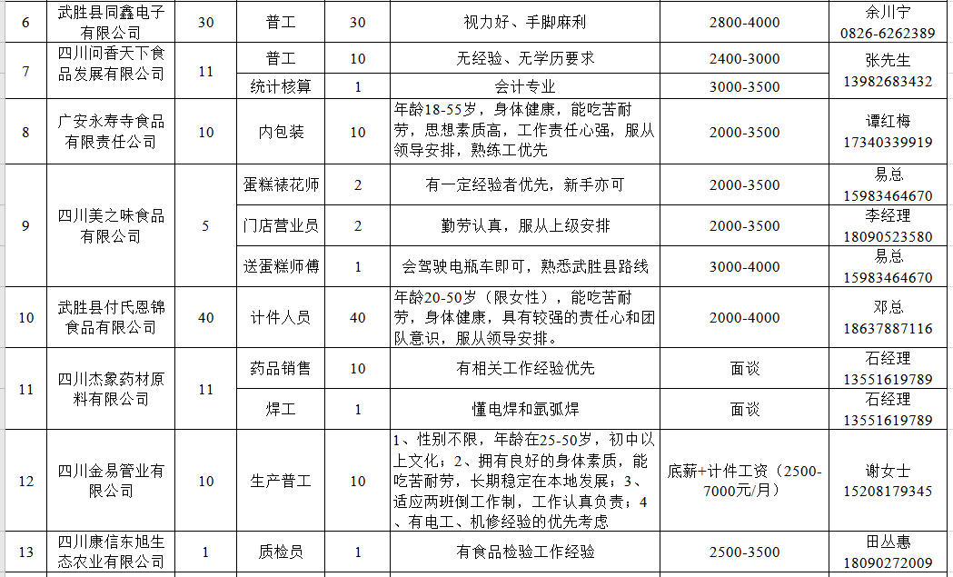 武胜县经济年gdp_紧盯市场调结构,突出重点显特色(2)