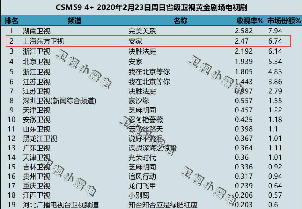 《安家》变现代《甄嬛传》，孙俪妙招斗物业一