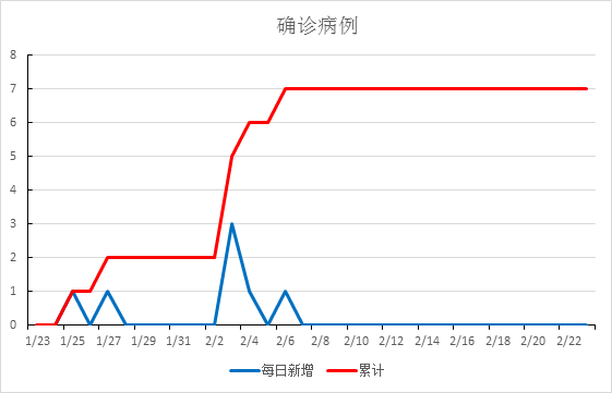 下午18时前商洛境内高速恢复正常通行