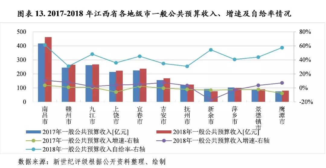 金华市金东区gdp怎么算_2018年金东区国民经济和社会发展统计公报(3)