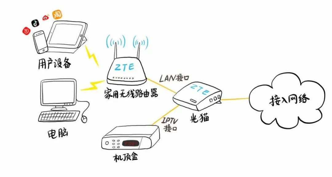 家里断网怎么办