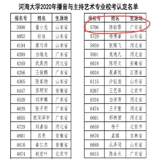 广东分视喜迎今年首张播音主持传媒艺考合格证